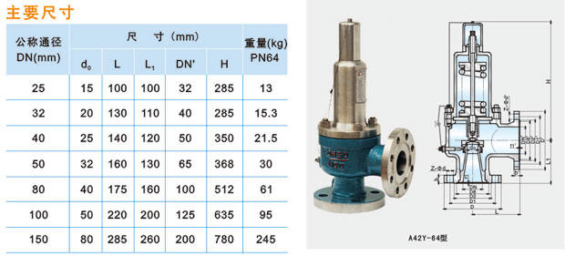 1656144146487748.jpg A42Y-64C/100C型全啟式安全閥說明.jpg